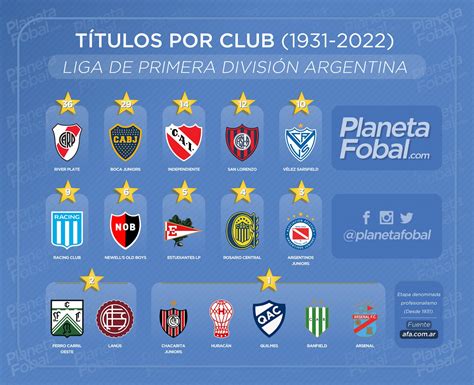 Primera división arjantin